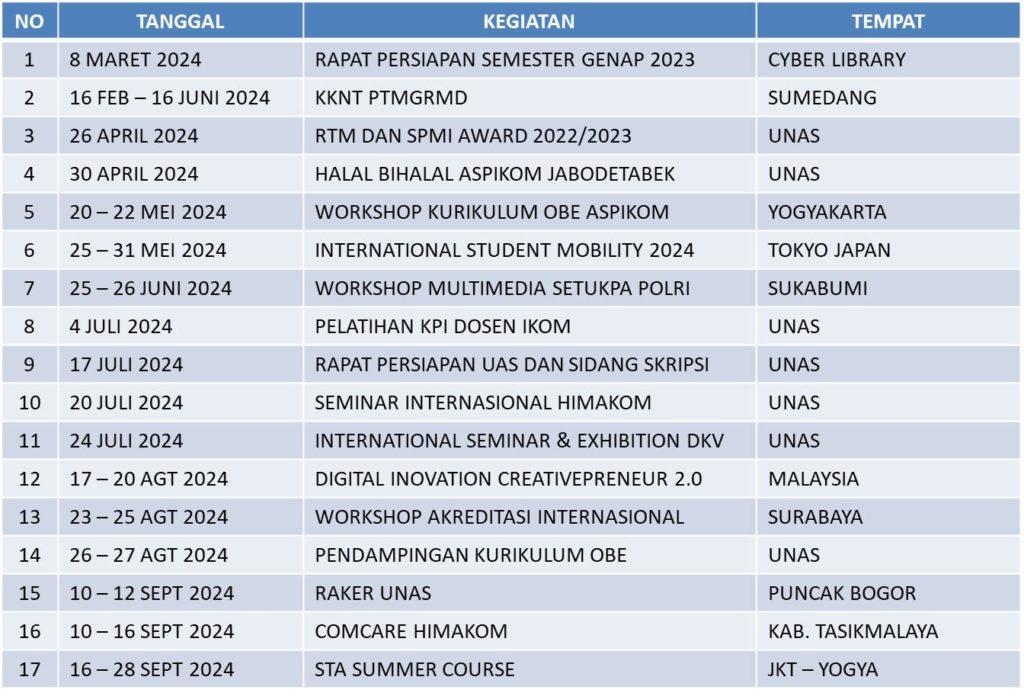 LAPORAN KEGIATAN PRODI KOMUNINIKASI 2023-2024