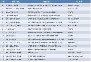 Read more about the article LAPORAN KEGIATAN PRODI KOMUNINIKASI 2023-2024